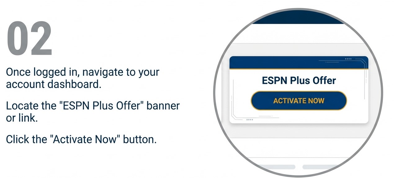 Diagram of the older activation step 2, showing an ESPN Plus Offer banner with an Activate Now button on the account dashboard.